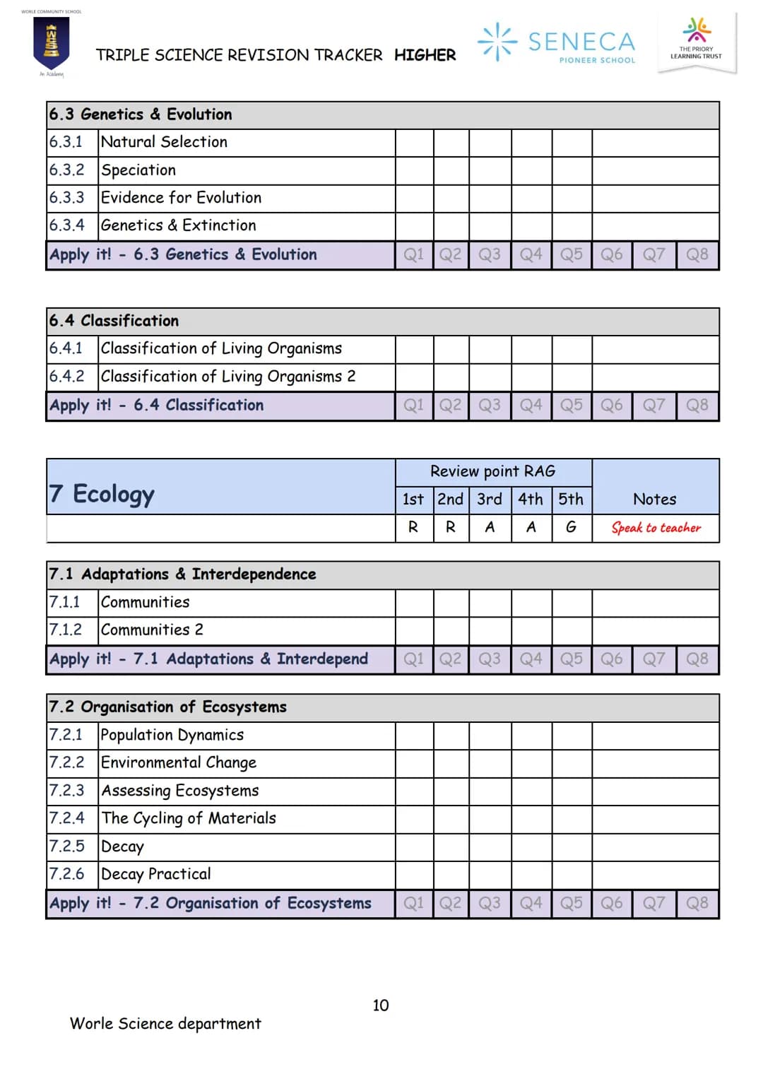 BIOLOGY
TRIPLE SCIENCE
REVISION BOOKLET

WORLE COMMUNITY SCHOOL

WCS

An Academy

Paper 1 & 2
Higher

SENECA
PIONEER SCHOOL WCS
*
SENECA
TRI