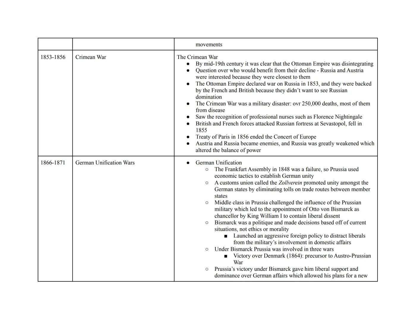 
<h2 id="hundredyearswar13371453">Hundred Years' War (1337-1453)</h2>
<p>The Hundred Years' War was a series of conflicts between England an