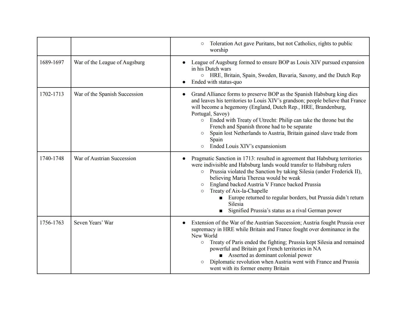 
<h2 id="hundredyearswar13371453">Hundred Years' War (1337-1453)</h2>
<p>The Hundred Years' War was a series of conflicts between England an