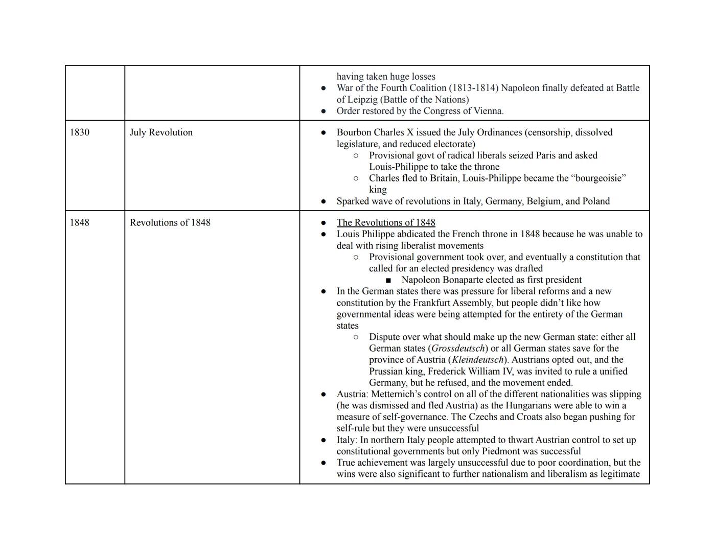 
<h2 id="hundredyearswar13371453">Hundred Years' War (1337-1453)</h2>
<p>The Hundred Years' War was a series of conflicts between England an