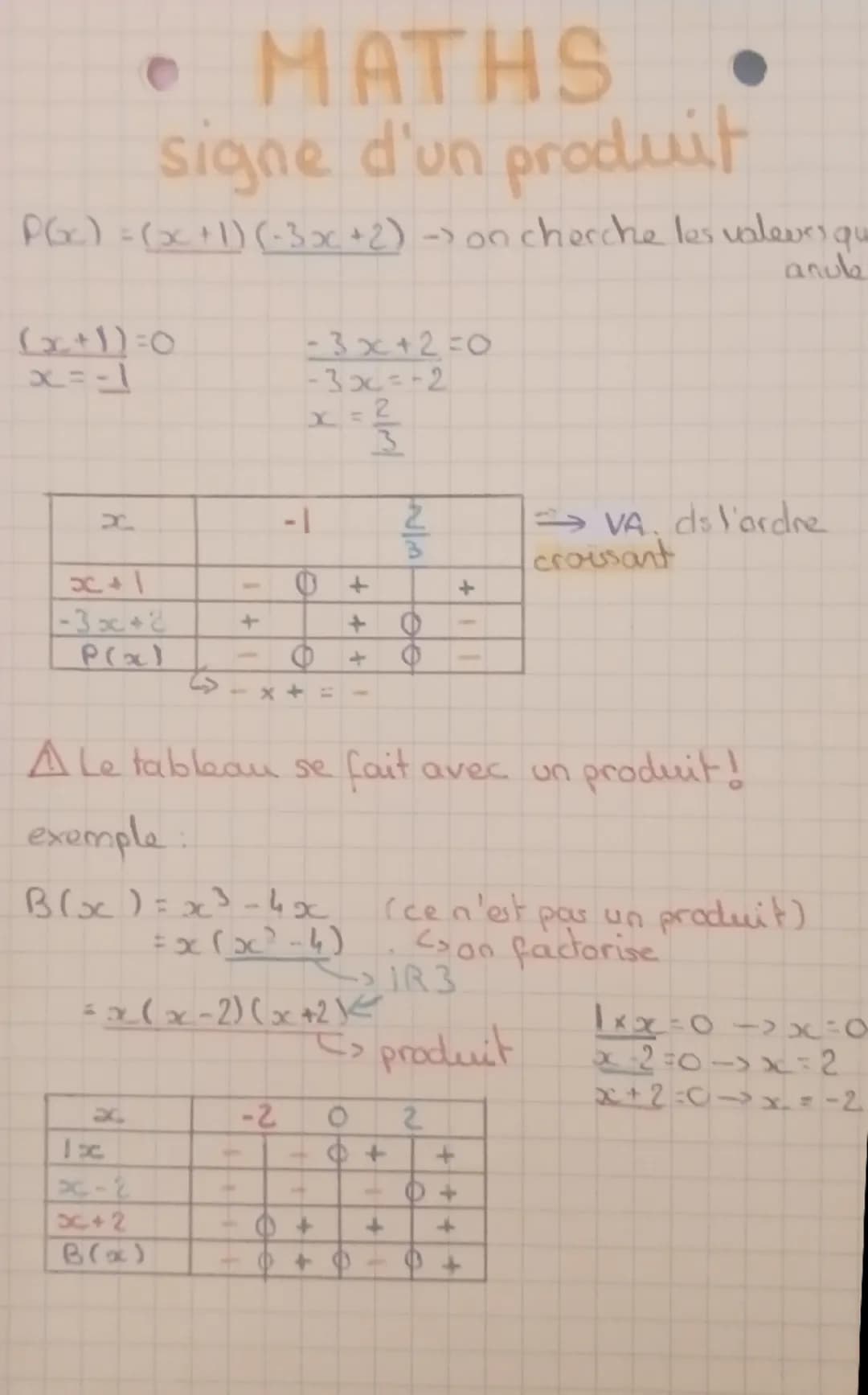 # MATHS

signe d'un produit

$P(x) = (x+1) (-3x+2)$ -> on cherche les valeurs qu
anule

$(x+1)=0$
$x=-1$

$-3x+2=0$
$-3x=-2$
$x=\frac{2}{3}$