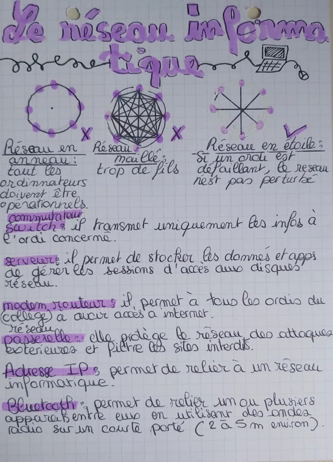 # de néseau informa

*

Réseau en Réseau
anneauw:
tout les
ordinnateurs
dolvent être
operationnels.
maillé
X
Réseau en étoile
Si un crdi est