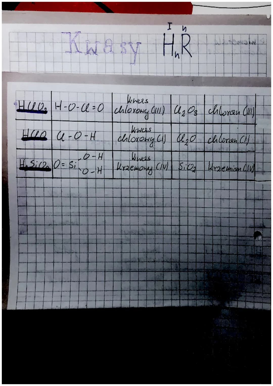 # chemia Systematykas zwia, 2 ków wieorganicangch

QⅡ
X₂Oa

2

Weory

Tlenki

> to zwiczaki xbudowane z tlenu
oraz pierwiastkia chemicznego.