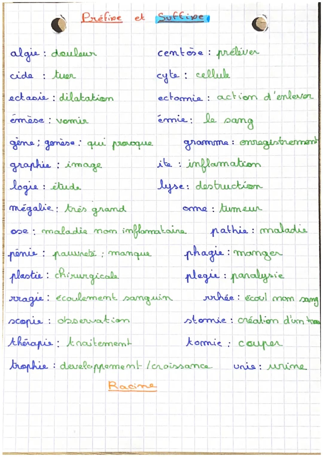 Préfine et Suffixer

algie: douleur

centose: préléver

cide tuer

cyte: cellule

ectasie: dilatation

ectomie: action d'enlever

émèse vomi