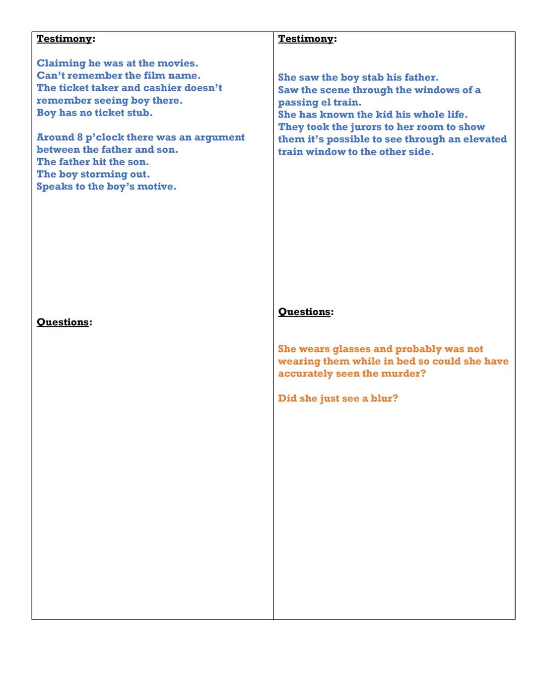 # Twelve Angry Men Study Guide

Act I

1. Describe the setting.

Bare, empty room. Uncomfortable seats. Long table.

2. What is the defendan