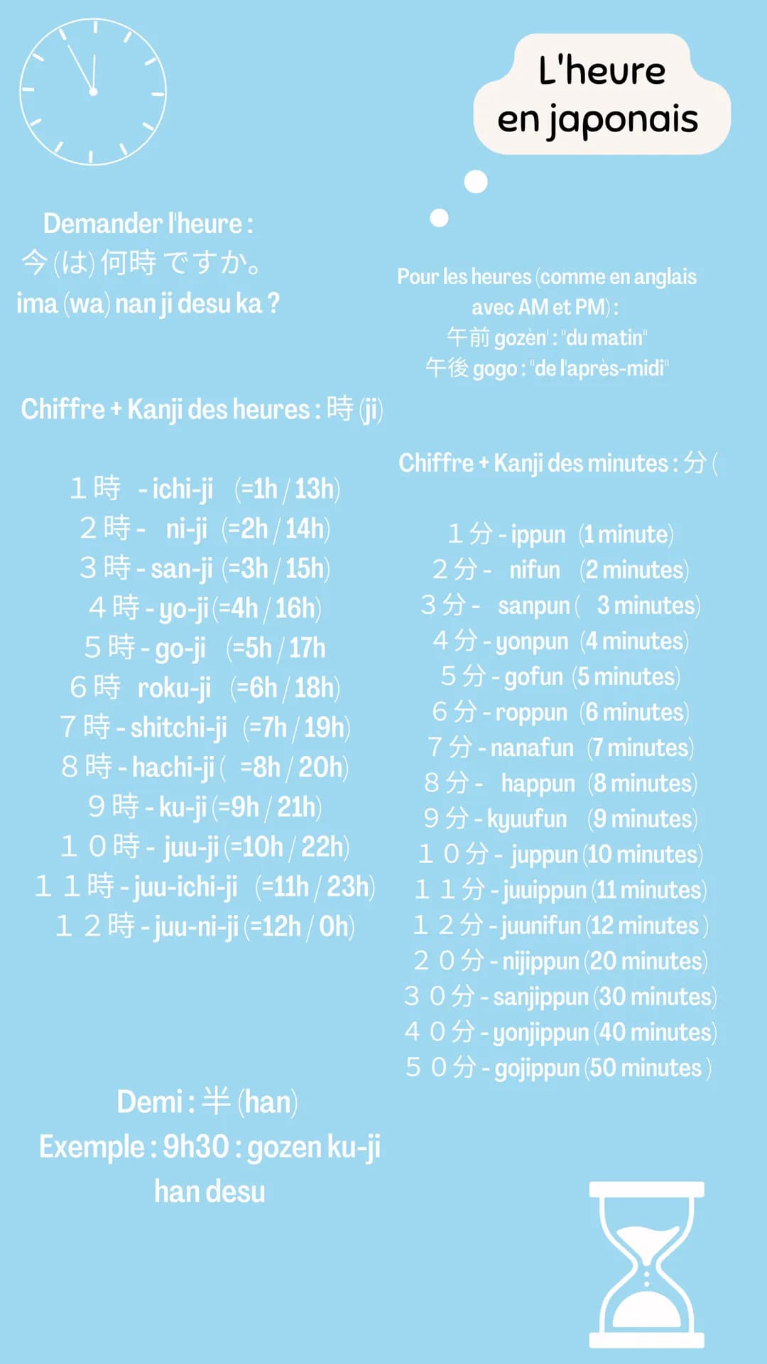# L'heure
en japonais

Demander l'heure:
今(は)何時ですか。
ima (wa) nan ji desu ka?

Pour les heures (comme en anglais
avec AM et PM):
午前 gozen': "