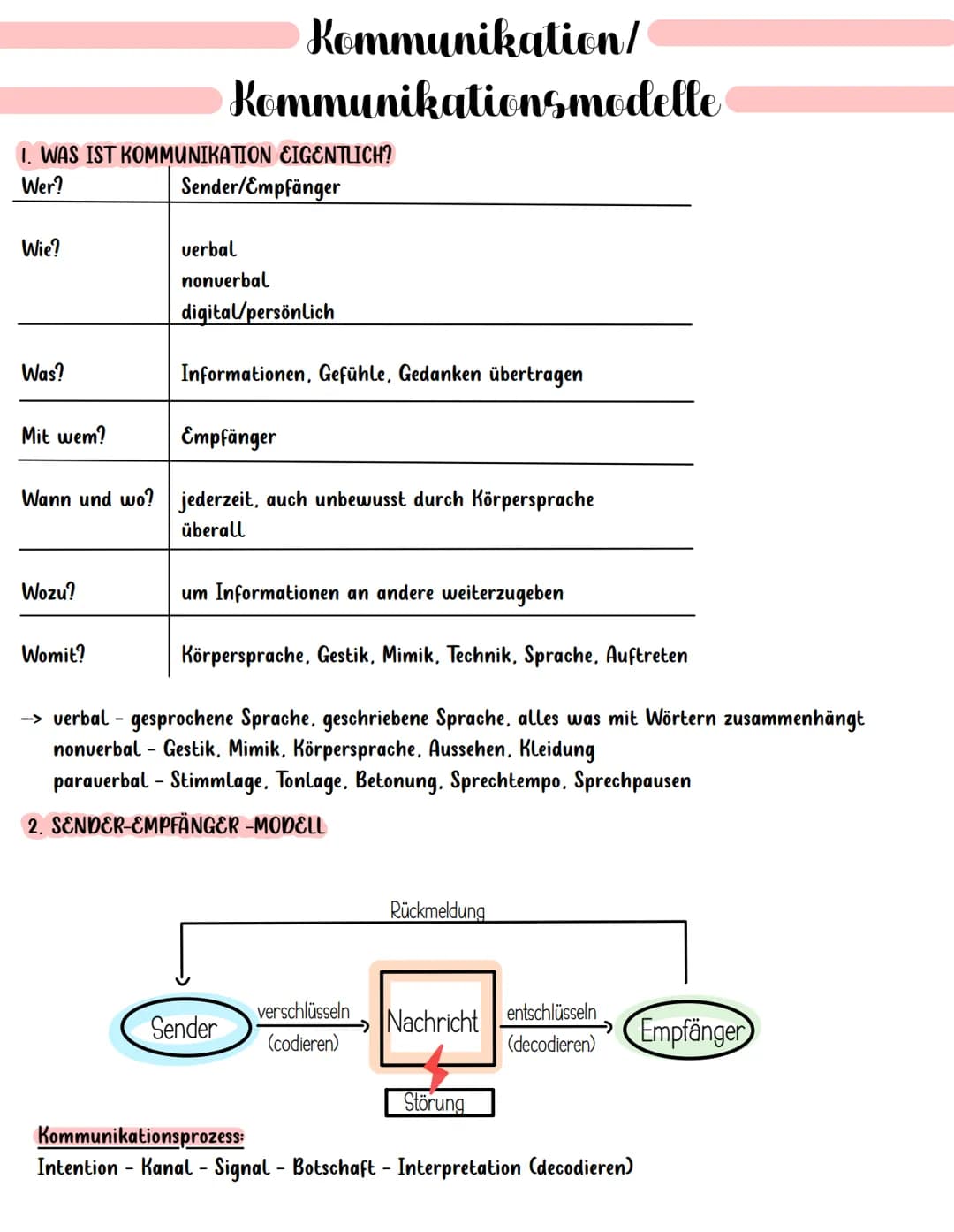 # Kommunikation/
# Kommunikationsmodelle
1. WAS IST KOMMUNIKATION EIGENTLICH?
| Wer? | Sender/Empfänger |
| --- | --- |
| Wie? | verbal | 
|