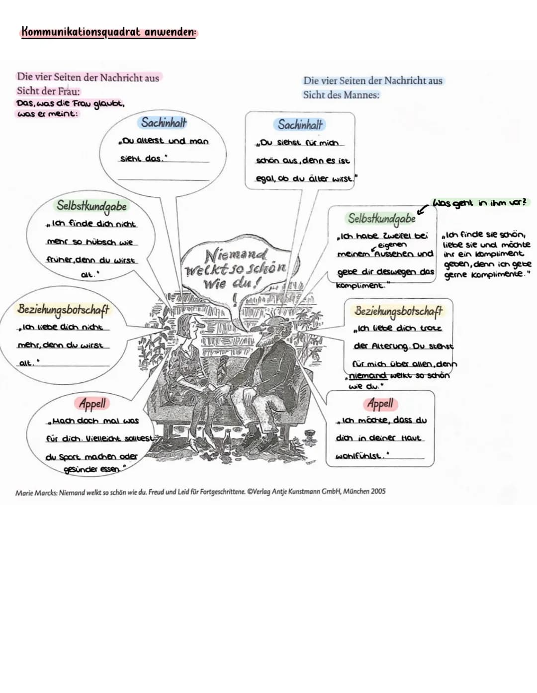# Kommunikation/
# Kommunikationsmodelle
1. WAS IST KOMMUNIKATION EIGENTLICH?
| Wer? | Sender/Empfänger |
| --- | --- |
| Wie? | verbal | 
|