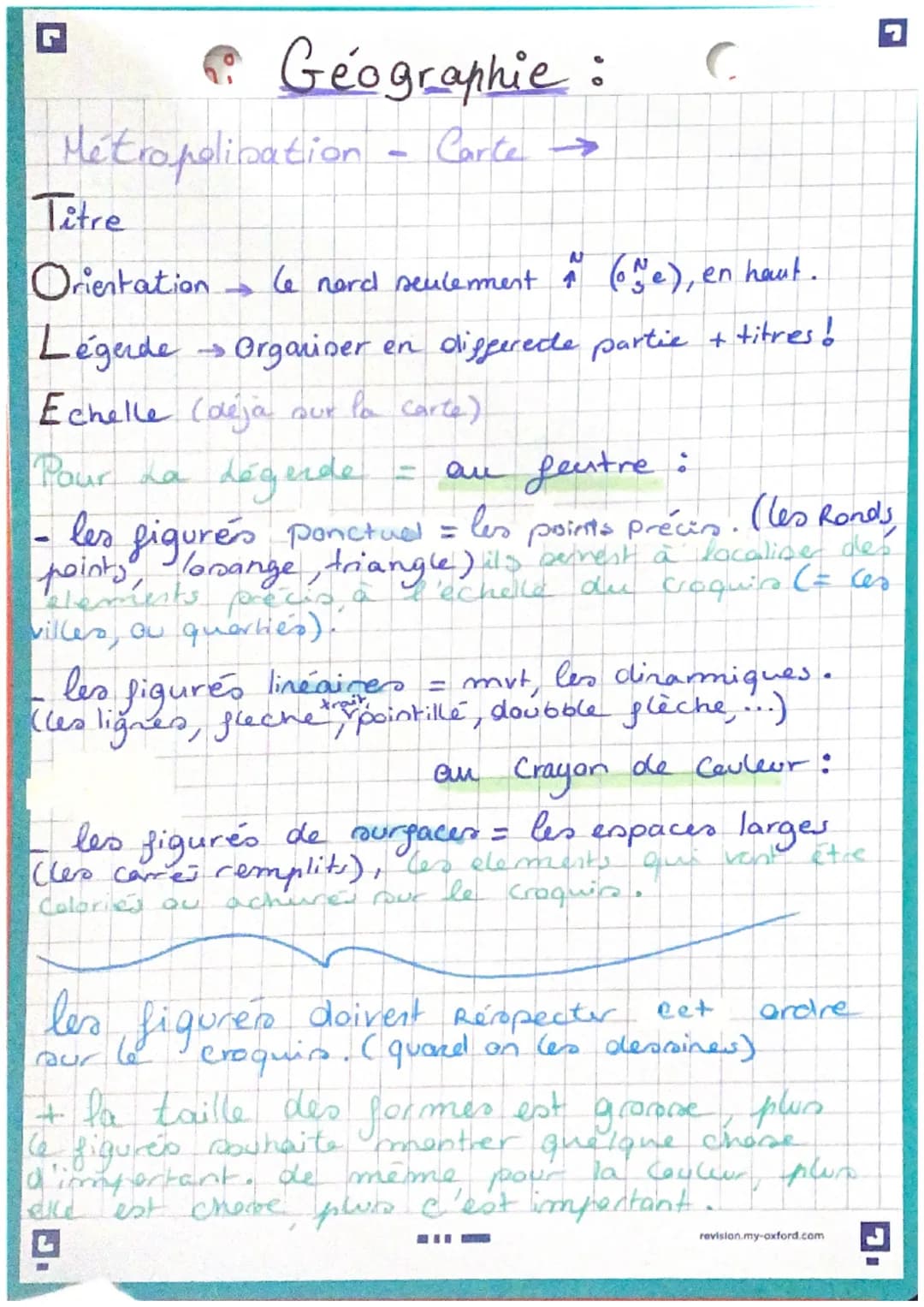 # Géographie:

Métropolination - Carte

Titre

Orientation le nord seulement $^N$ ($O_e$), en haut.

Légerde Organiser en liggerede partie +
