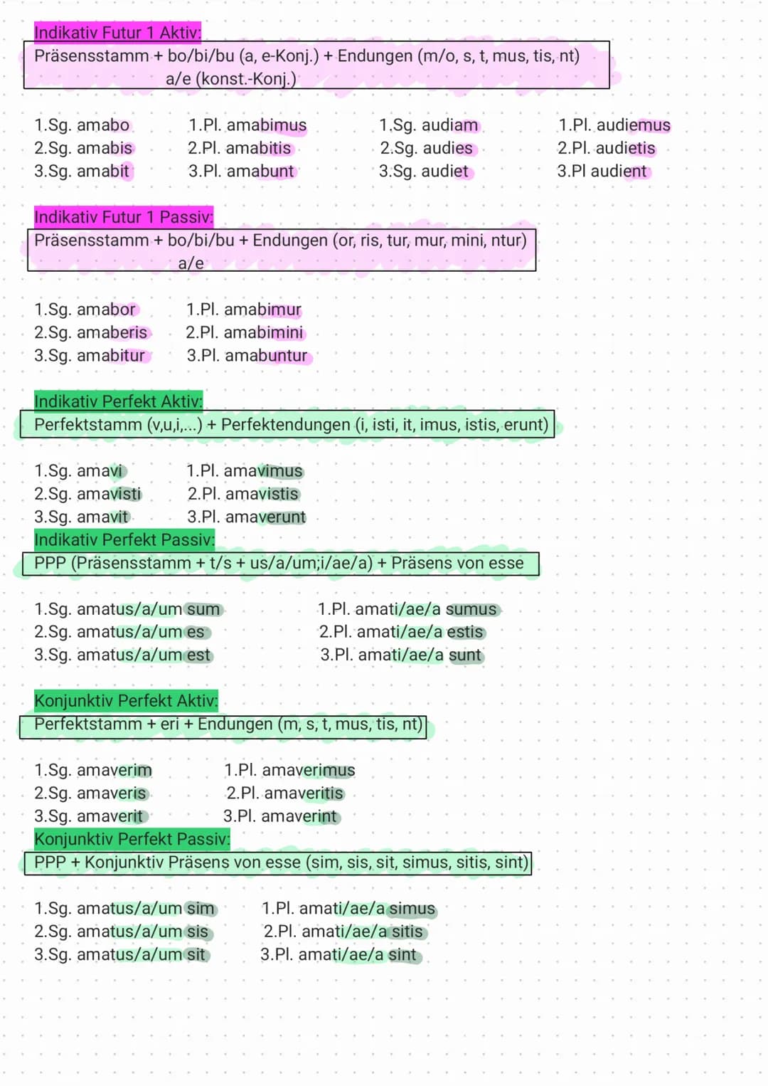 Latein - Tempora Indikativ, Aktiv und Passiv und Konjunktiv

Indikativ Präsens Aktiv:
Präsensstamm + Endungen (o, s, t, mus, tis, nt)
-> ver