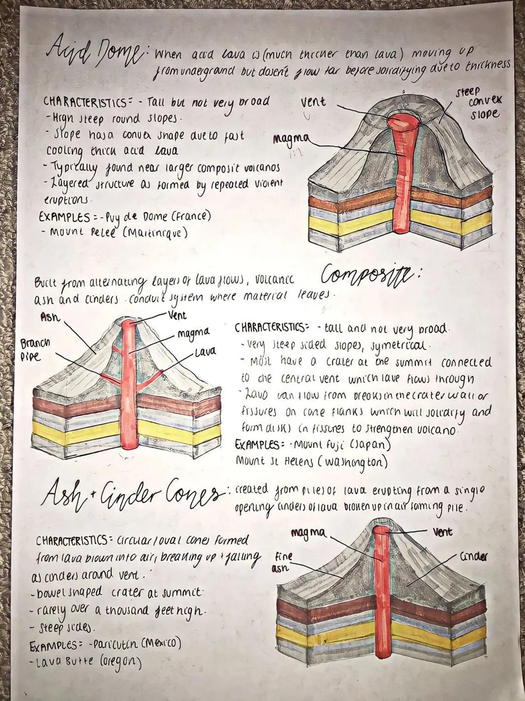 # Acid Dome:
When acid Lava (much thicher than lava) moving up
from underground but dosen't flow far berre solidifying due to thickness

CHA