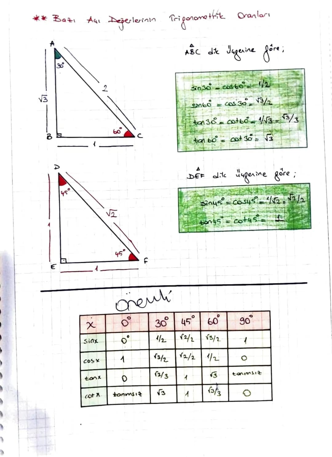 ** Balpelere Göre Trigonometrik fonksiyonların işaretleri.

$
=30°$

I. Balge

Ⅱ. Balge

I. BÖLGE

I. BOLGE
Herkes (+)

Sever (sin +)

COST

