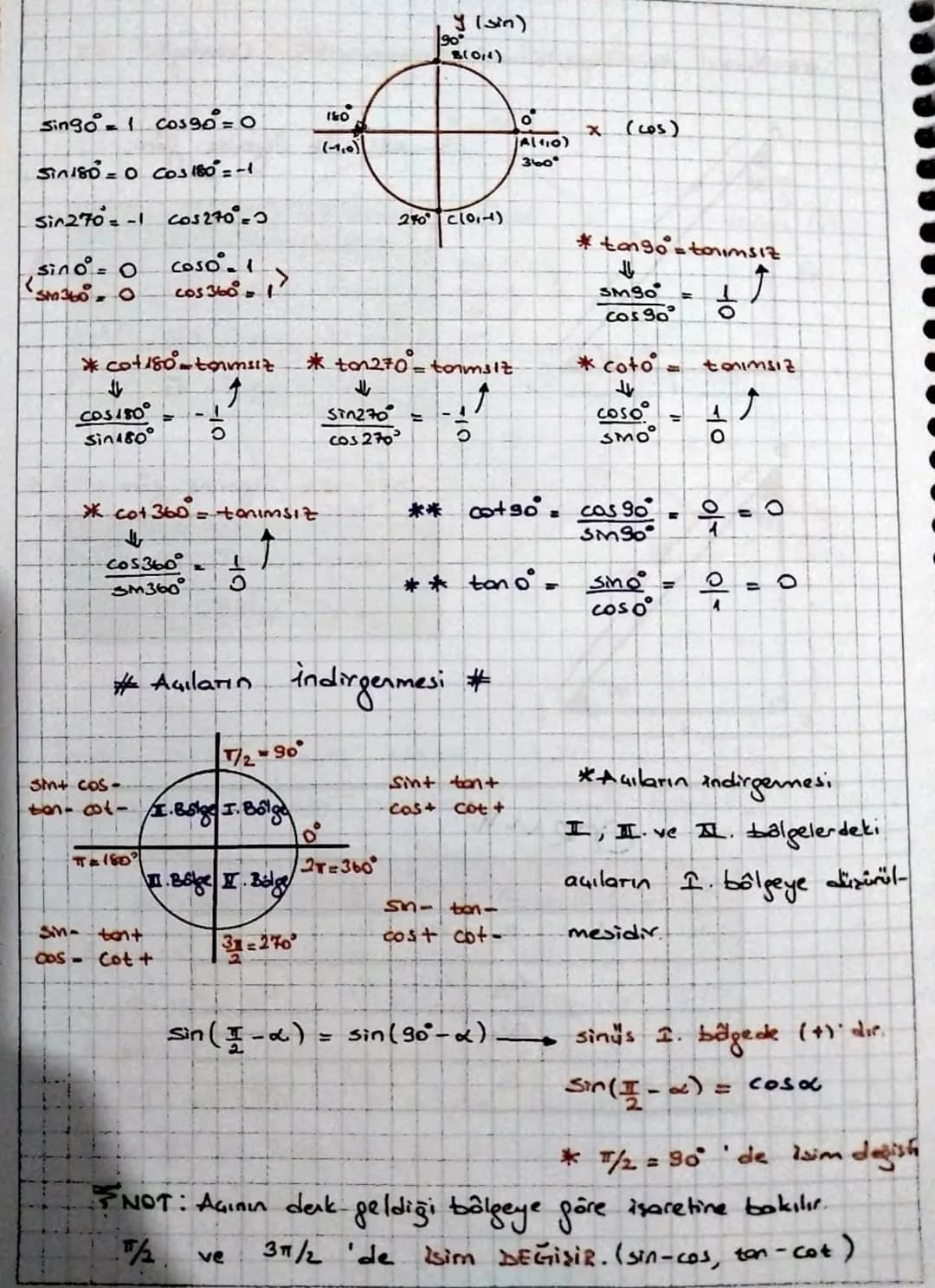 ** Balpelere Göre Trigonometrik fonksiyonların işaretleri.

$
=30°$

I. Balge

Ⅱ. Balge

I. BÖLGE

I. BOLGE
Herkes (+)

Sever (sin +)

COST

