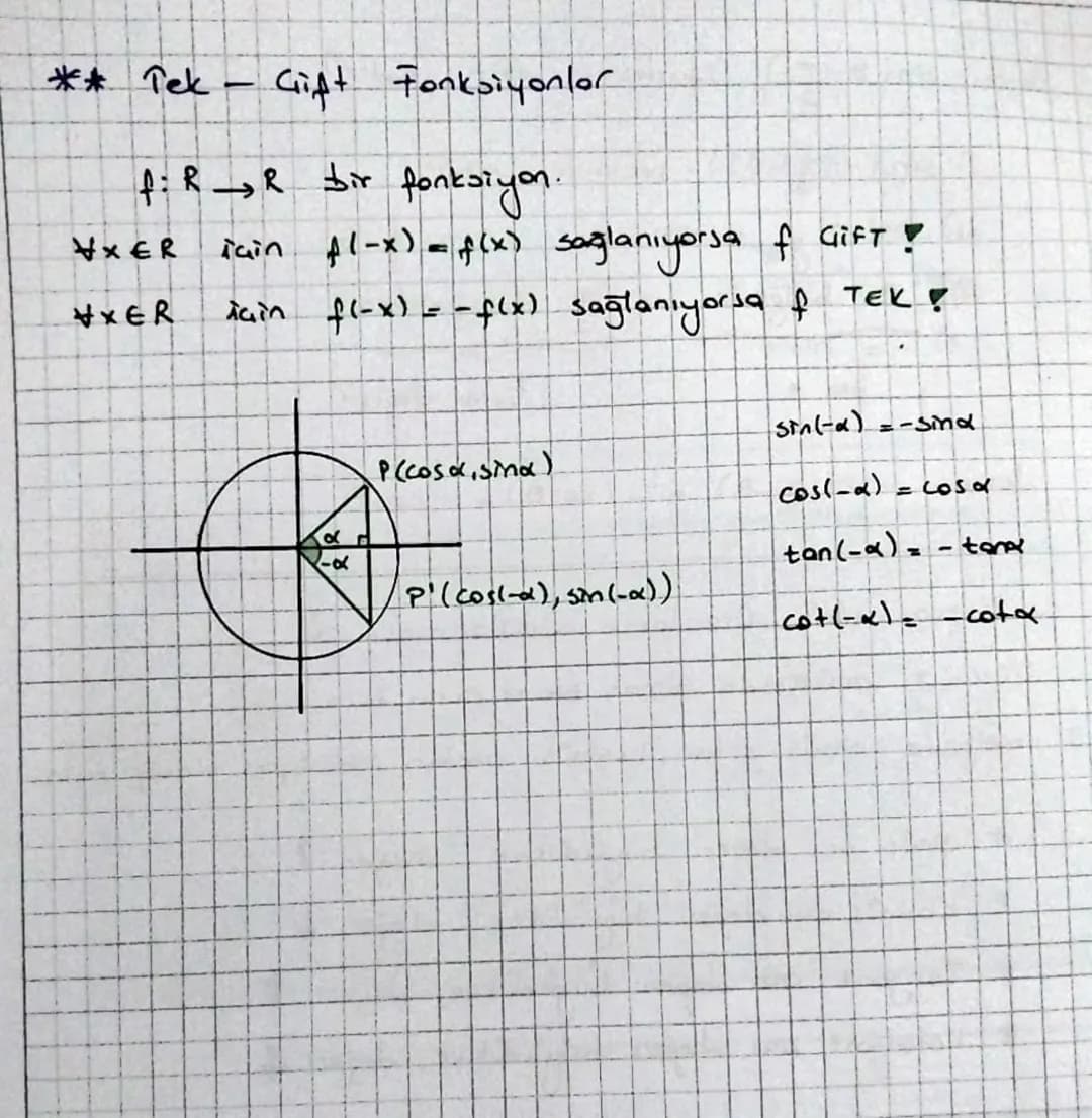 ** Balpelere Göre Trigonometrik fonksiyonların işaretleri.

$
=30°$

I. Balge

Ⅱ. Balge

I. BÖLGE

I. BOLGE
Herkes (+)

Sever (sin +)

COST
