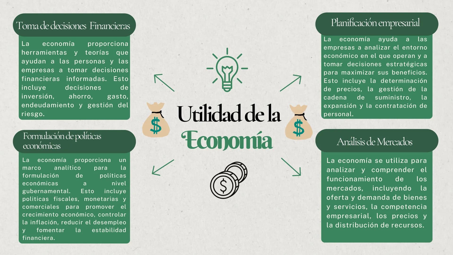 # UTILIDAD EN LA
## Economía

Un recorrido por la economía global # IMPORTANCIA DE LA

Economía

La economía es Fundamental DEBIDO a su capa