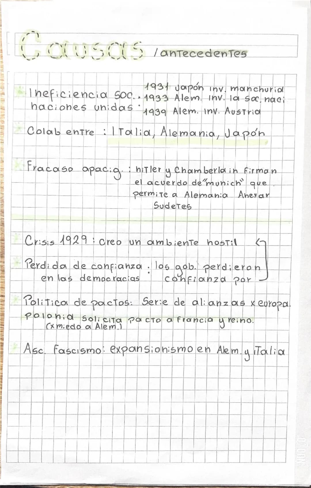 Causas / antecedentes

* Ineficiencia Soc. 1931 Japón inv. Manchuria
1933 Alem. inv. la soc. naci.
aciones unidas. 1939 Alem. inv. Austria

