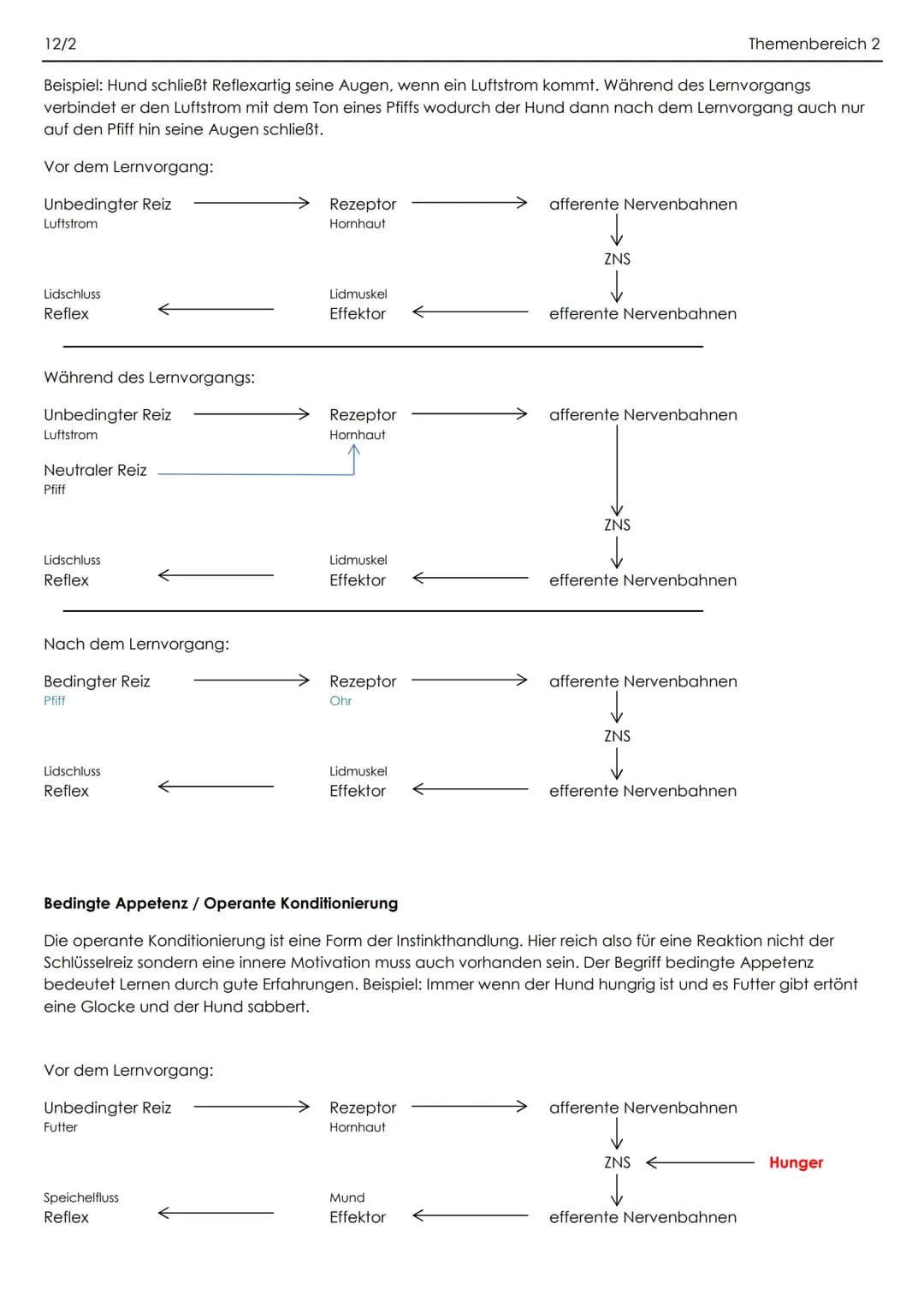 12/2
Themenbereich 1

Genetisch bedingte Verhaltensweisen

Verhalten = Alle beobachtbaren sowohl agierenden als auch reagierenden Verhaltens