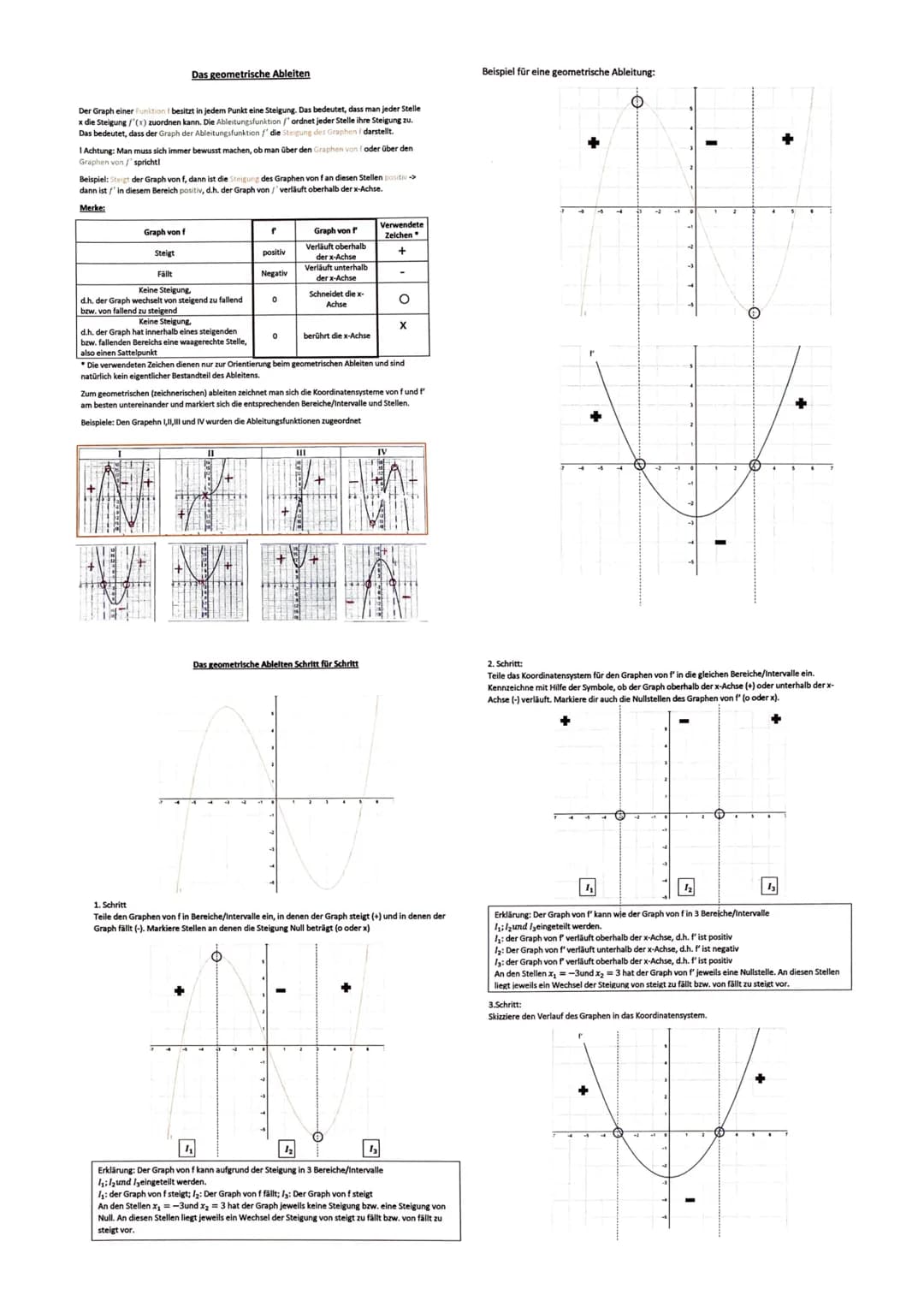 Analysis

Ganzrationale Funktionen

Definition 1.10
Eine Funktion mit der Gleichung
f(x) = $a_nx^n + a_{n-1}x^{n-1} + ... a_1x + a_0$
heißt 
