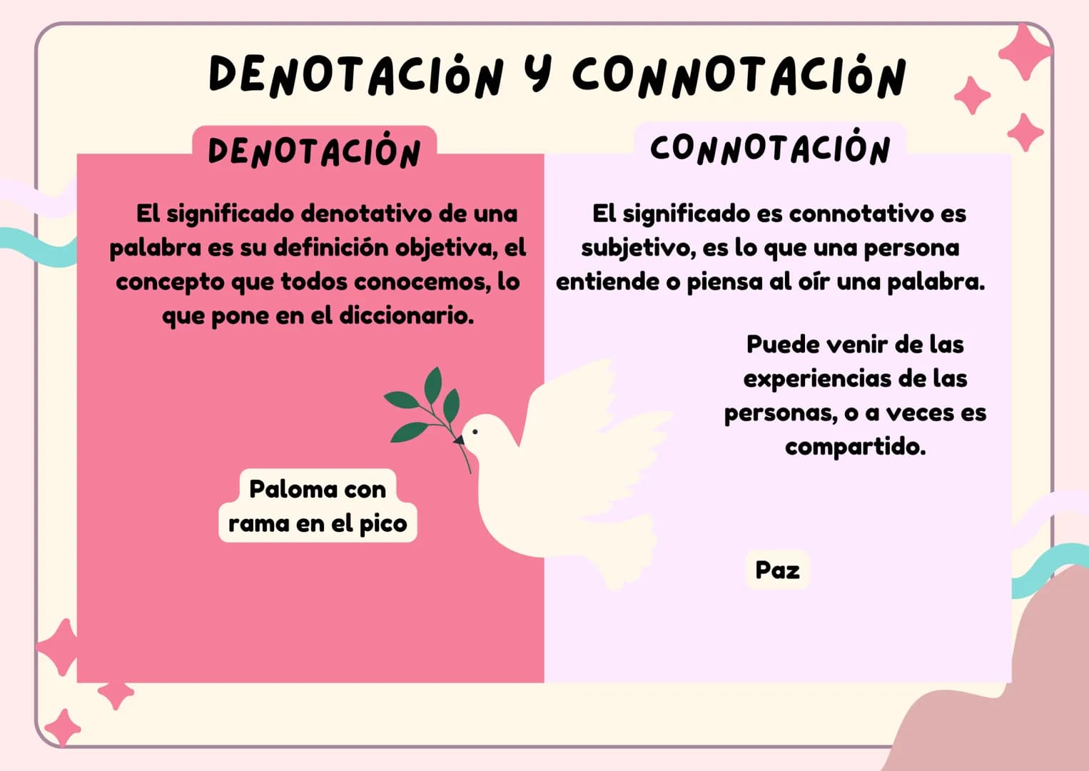 # DENOTACIÓN Y CONNOTACIÓN

DENOTACIÓN

El significado denotativo de una
palabra es su definición objetiva, el
concepto que todos conocemos,
