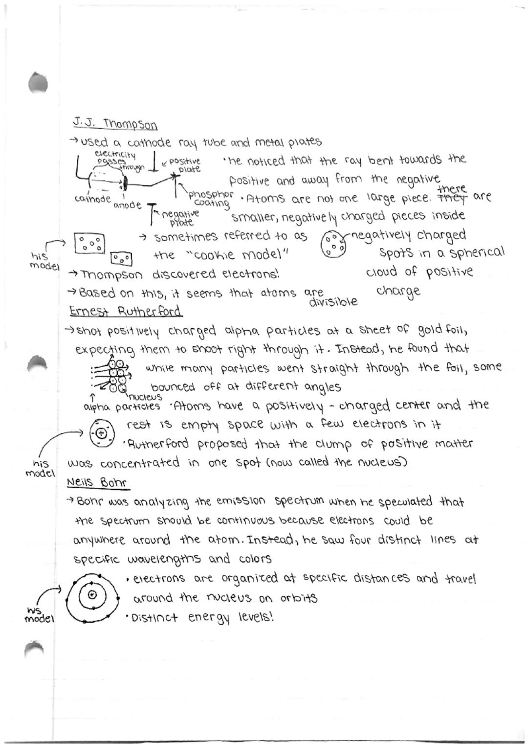 chemistry: the evolution of understanding an atom

his
model!

Democritus
→Believed all of Earth is made up of small building blocks called 