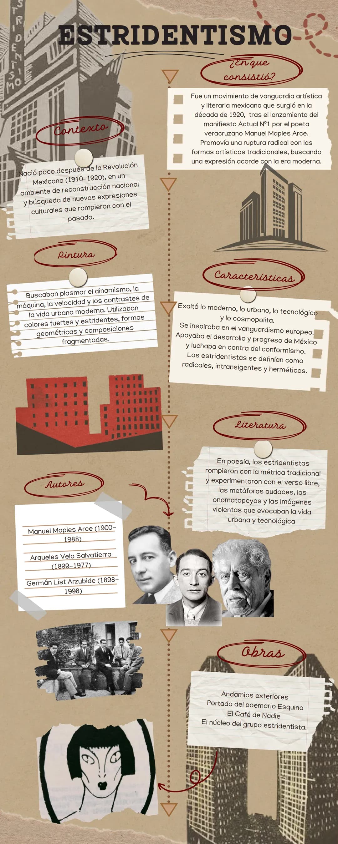 # ESTRIDENTISMO-

Contexto

Nació poco despuét de la Revolución
Mexicana (1910-1920), en un
ambiente de reconstrucción nacional
y búsqueda d