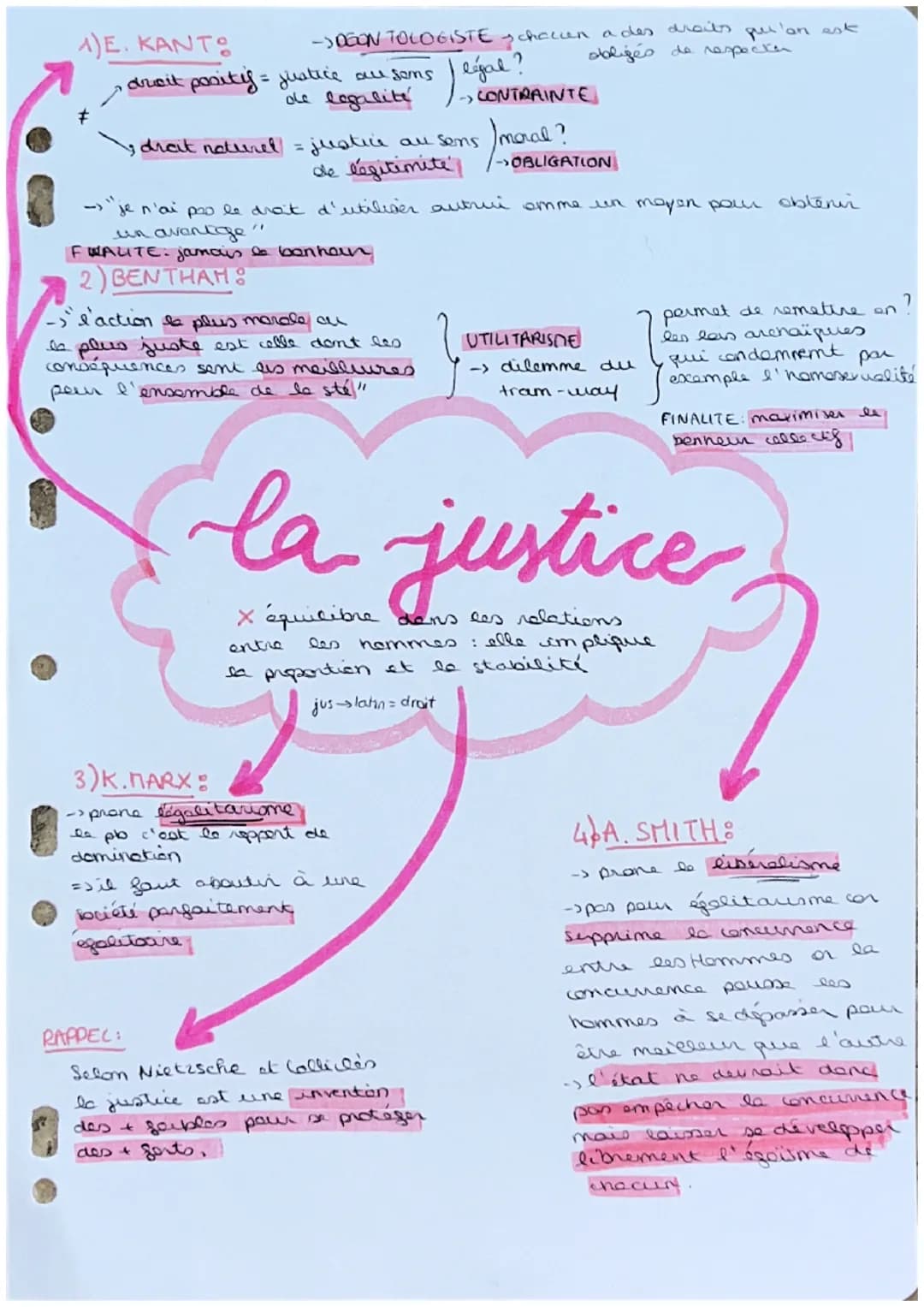 1)E. KANTO

-DOON TOLOGISTE schacien a des droits qui'on est
obligés de respectin
drcit positif = justice au sons
all Sens
de légitimité
CON