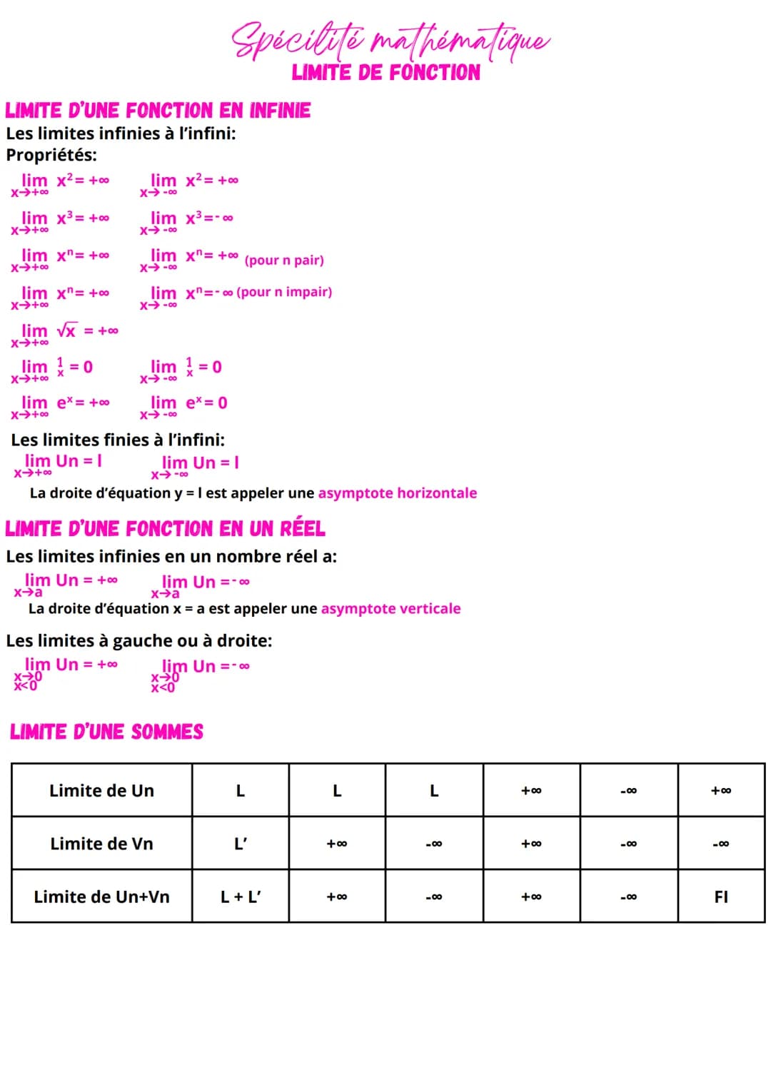 # Spécilité mathématique
LIMITE DE FONCTION

LIMITE D'UNE FONCTION EN INFINIE

Les limites infinies à l'infini:
Propriétés:
lim x² = +∞
X→+0