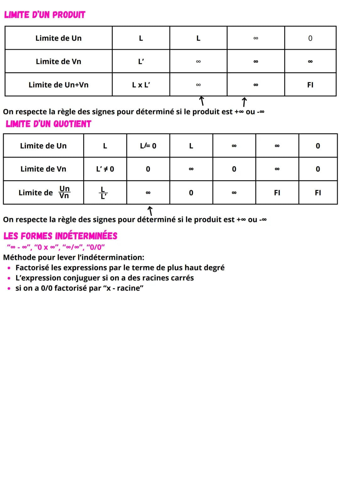 # Spécilité mathématique
LIMITE DE FONCTION

LIMITE D'UNE FONCTION EN INFINIE

Les limites infinies à l'infini:
Propriétés:
lim x² = +∞
X→+0