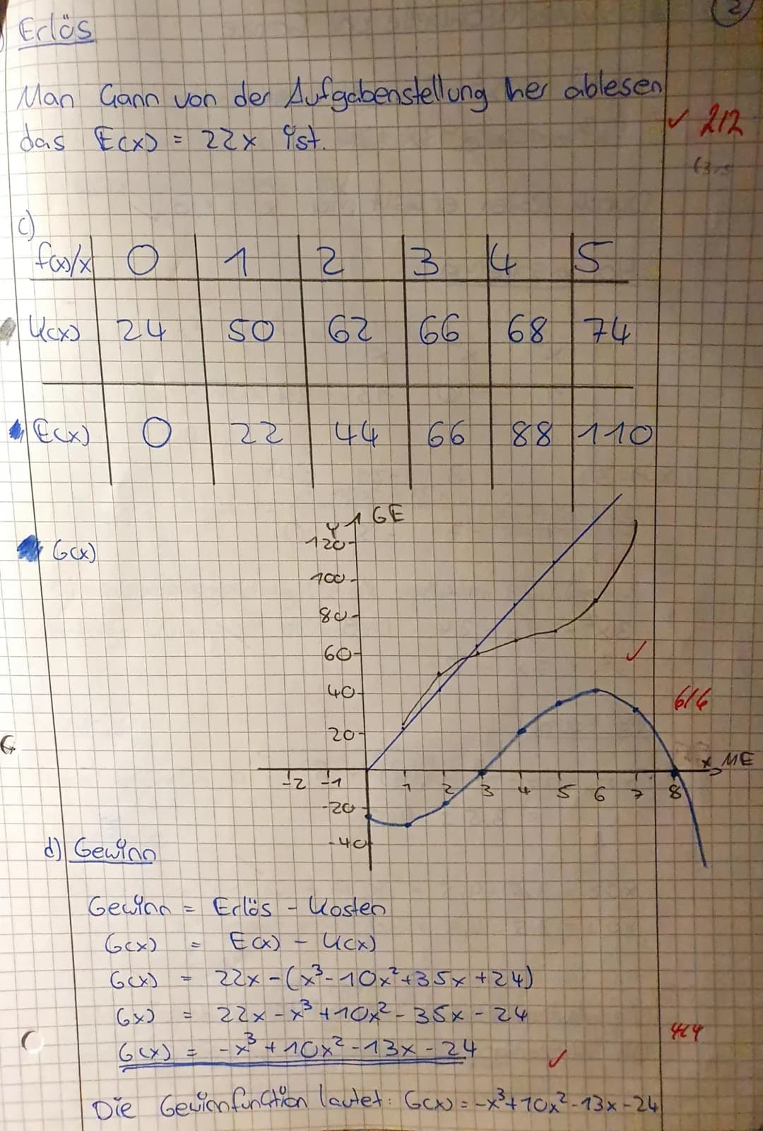 Max.
Punktzahl: 52 erreichte Punktzahl: 51 Prozent: 98
Note: sehr gut Toll! 19.03.2021

1 Kosten, Erlös, Gewinn - das alte Thema

In einem F