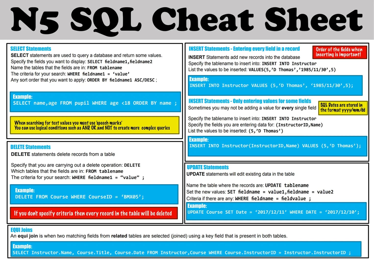 # N5 SQL Cheat Sheet

SELECT Statements
SELECT statements are used to query a database and return some values.
Specify the fields you want t