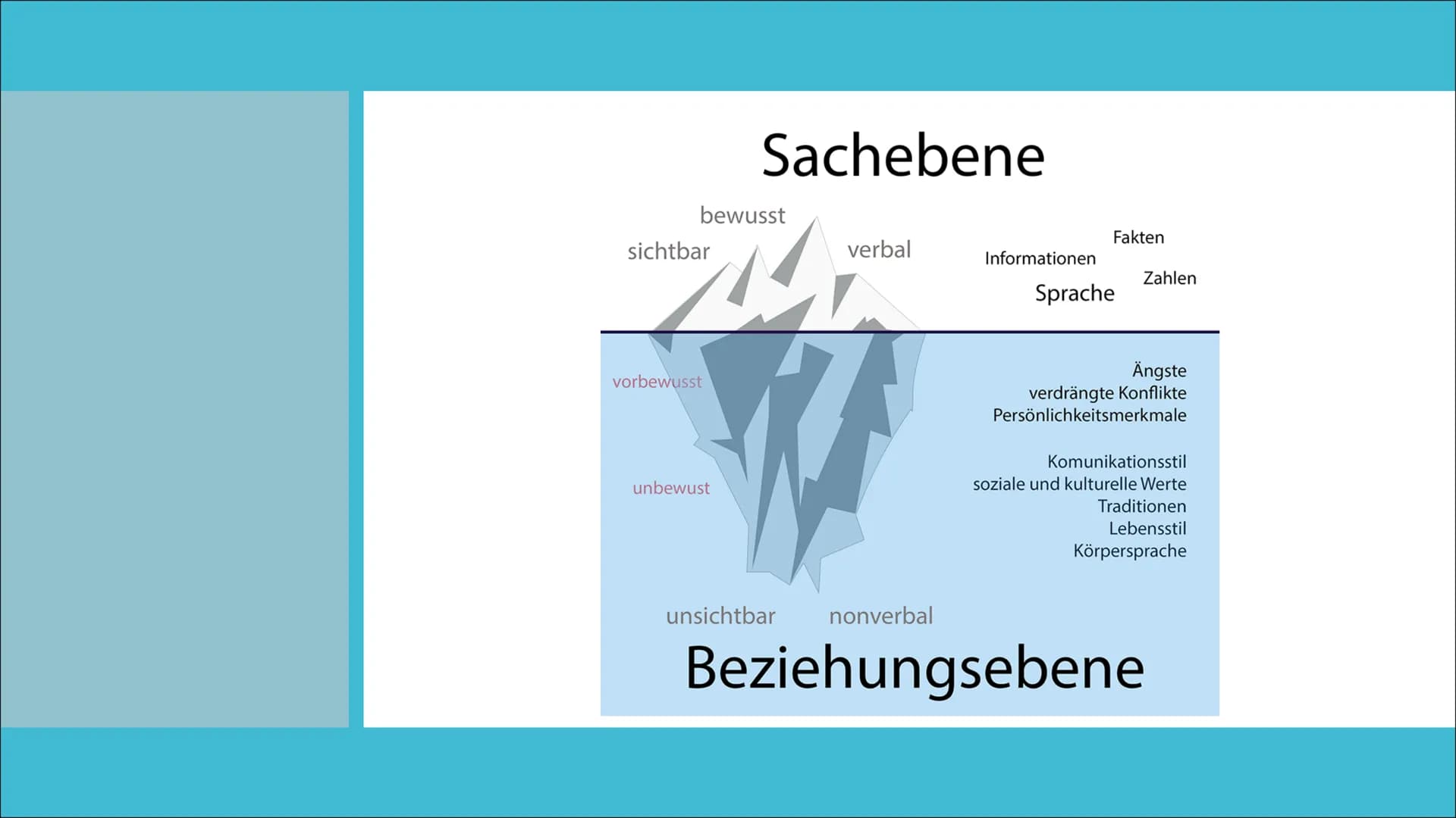 Fiona, Klaudia & Djamila

Eisbergmodell
Sigmund
Freud • Der Eisberg

• Eisbergmodell – was ist das?

• Theorie des Eisbergmodells im Detail
