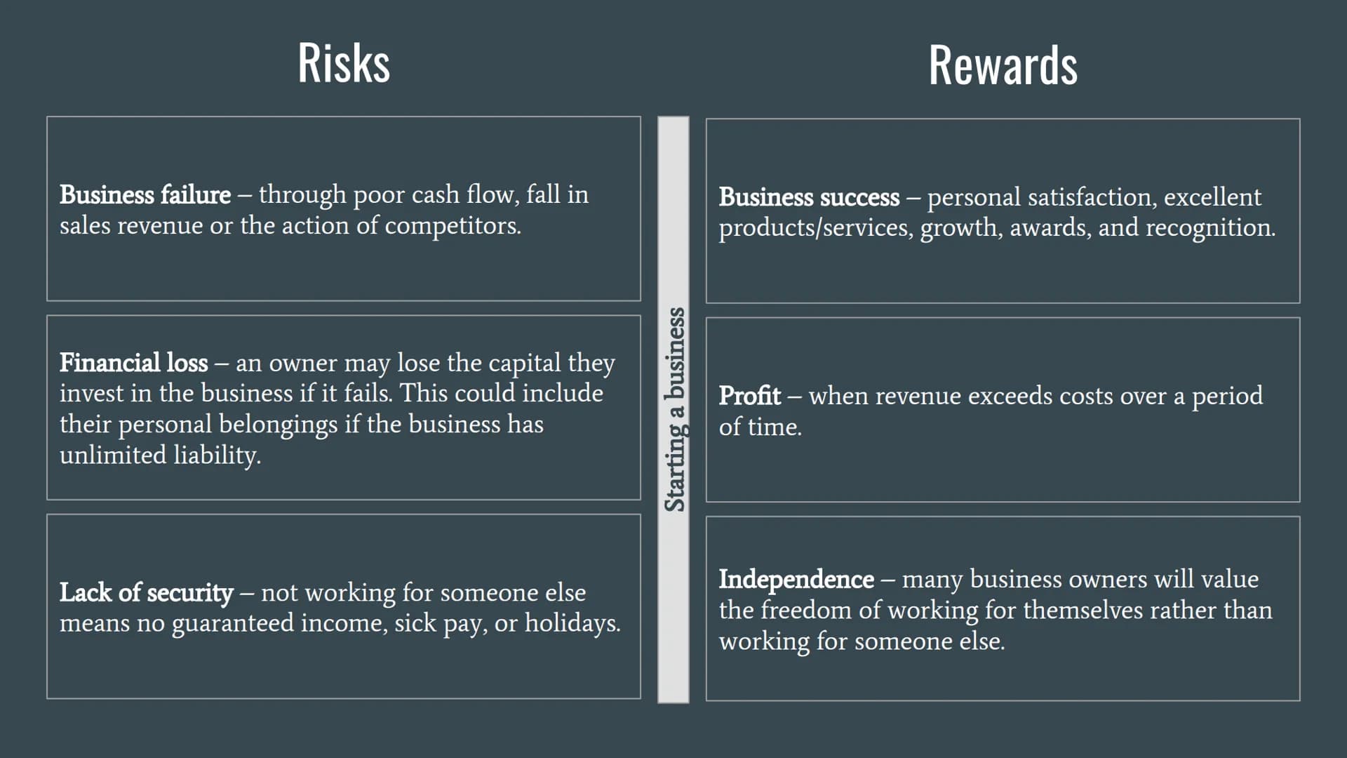 # Risk and Reward Before an entrepreneur starts their own business or sets up their own company, they will consider
the risks and rewards as