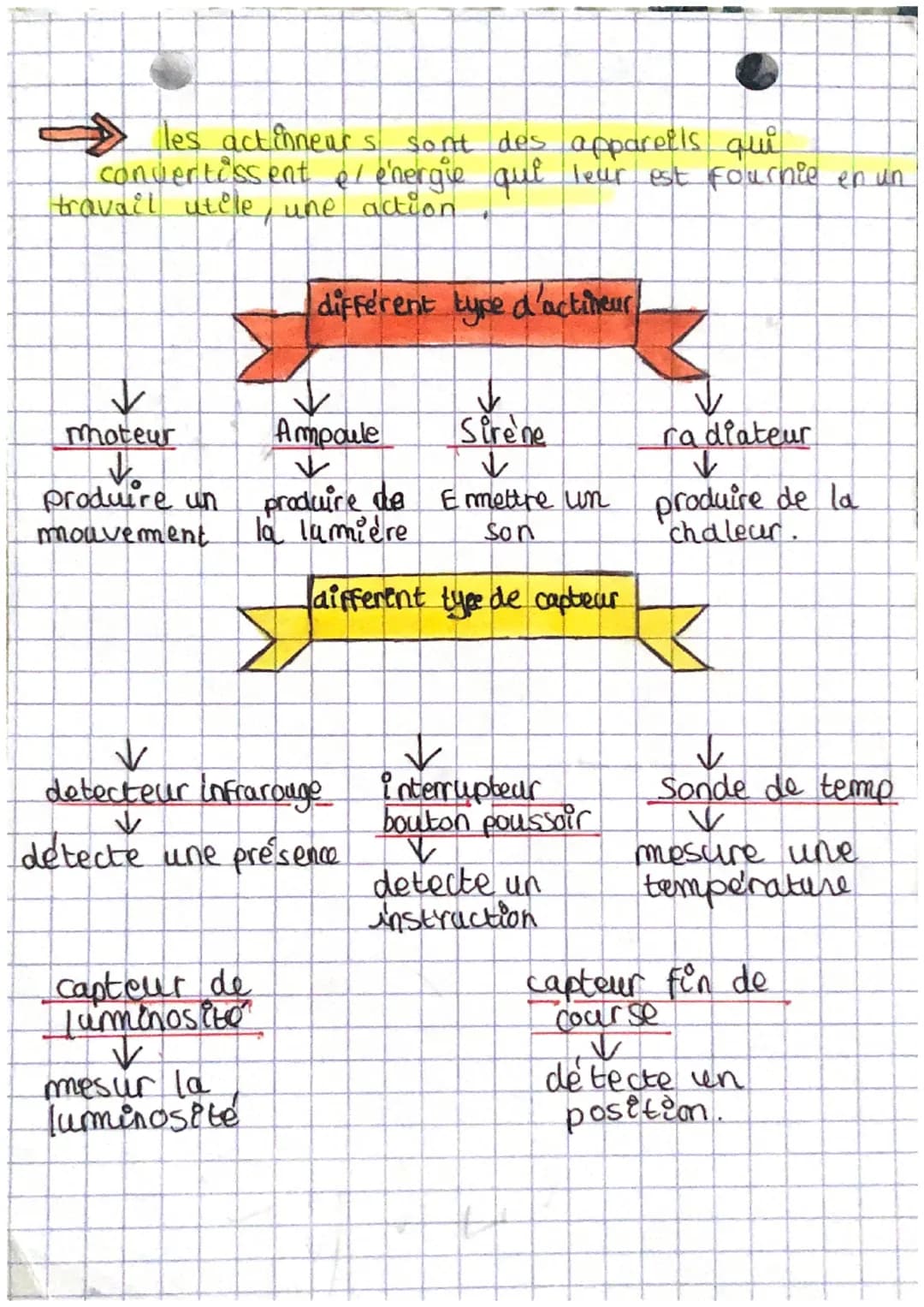 # TECHNO

defintition:
le système automatise

→ un système automatisé est an ensemble de composants
qui fonctionne seul (sans intervention) 