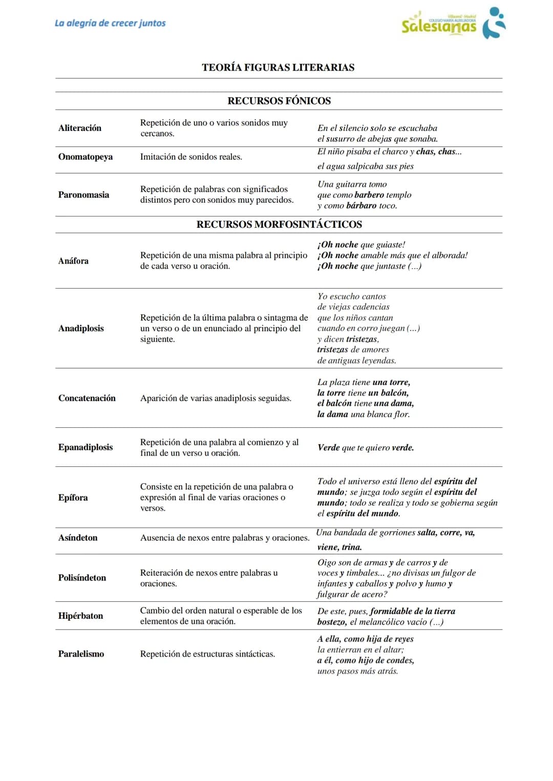 # La alegría de crecer juntos

Salesianas

# TEORÍA FIGURAS LITERARIAS

## RECURSOS FÓNICOS

|               |                              