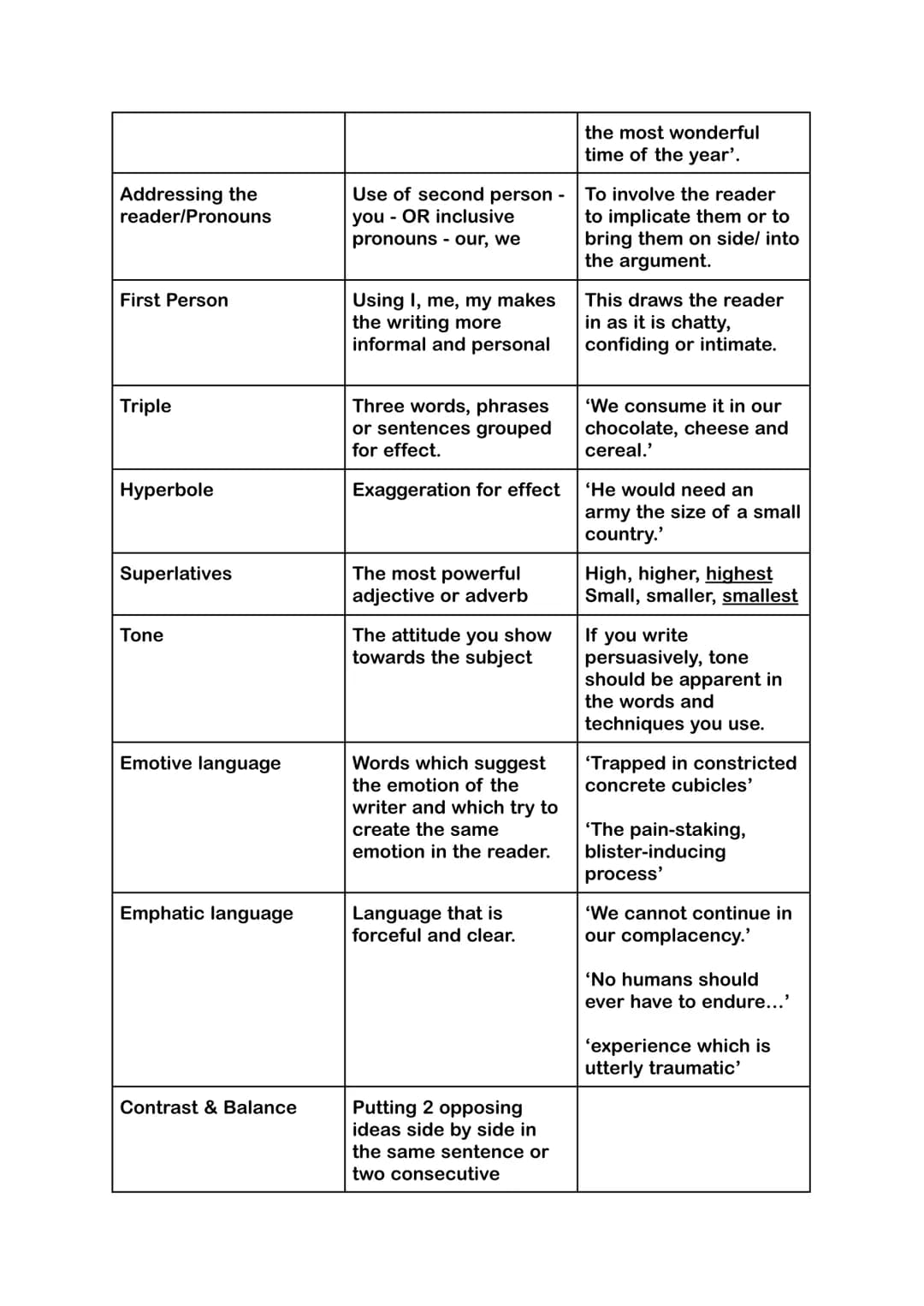 # Discursive Writing Helpsheet

Writing Your Introduction

Your essay should open with a "hook" - something which draws your reader
in right