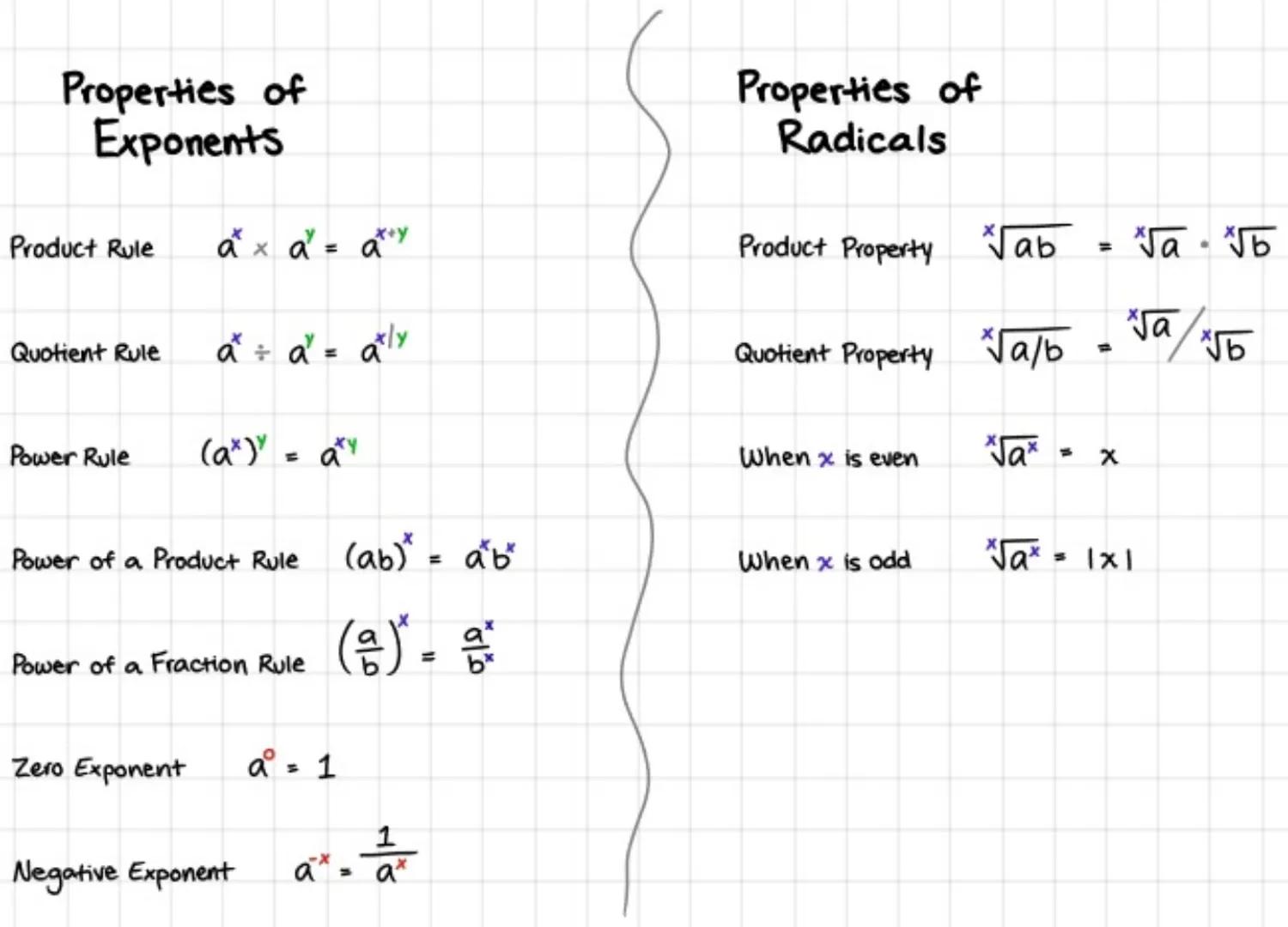 # Properties of
Exponents

Product Rule $a^x \times a^y = a^{x+y}$

Quotient Rule $a^x \div a^y = a^{x/y}$

Power Rule $(a^x)^y = a^{xy}$

P