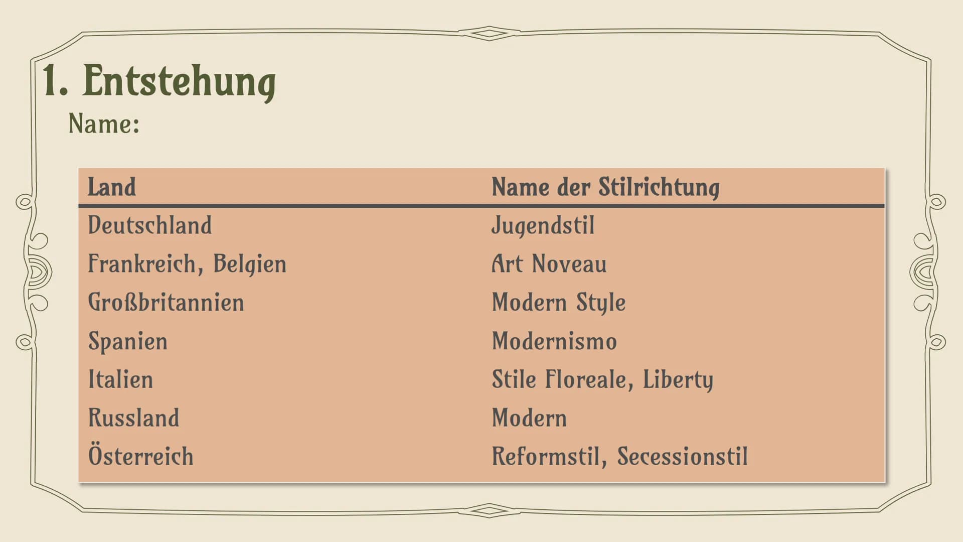 # JUGENDSTIL

## ART NOUVEAU

Trang Le Thi Minh 12b Kunst 2 # Gliederung

1. Entstehung
2. Merkmale
3. Architektur
4. Handwerk
5. Mode „Edwa
