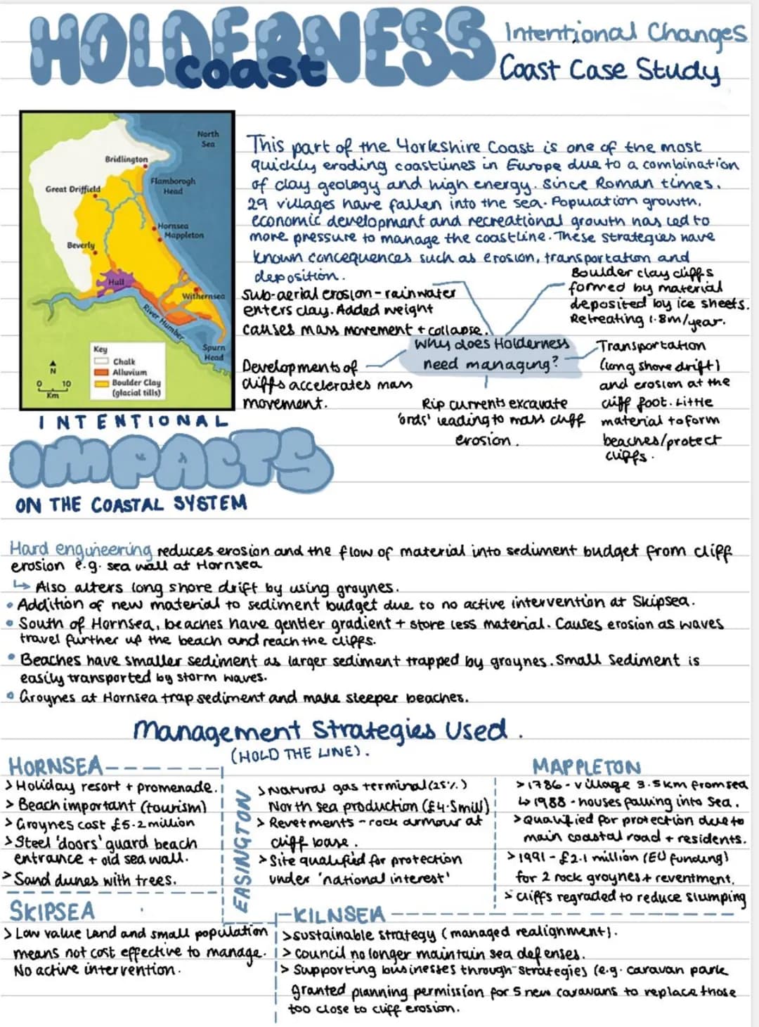 # HOLDOFANESS
Intentional Changes
Coast Case Study

Great Driffield

Beverly

Bridlington

Flamborogh
Head

Hornsea
North
Sea

Mappleton

Th