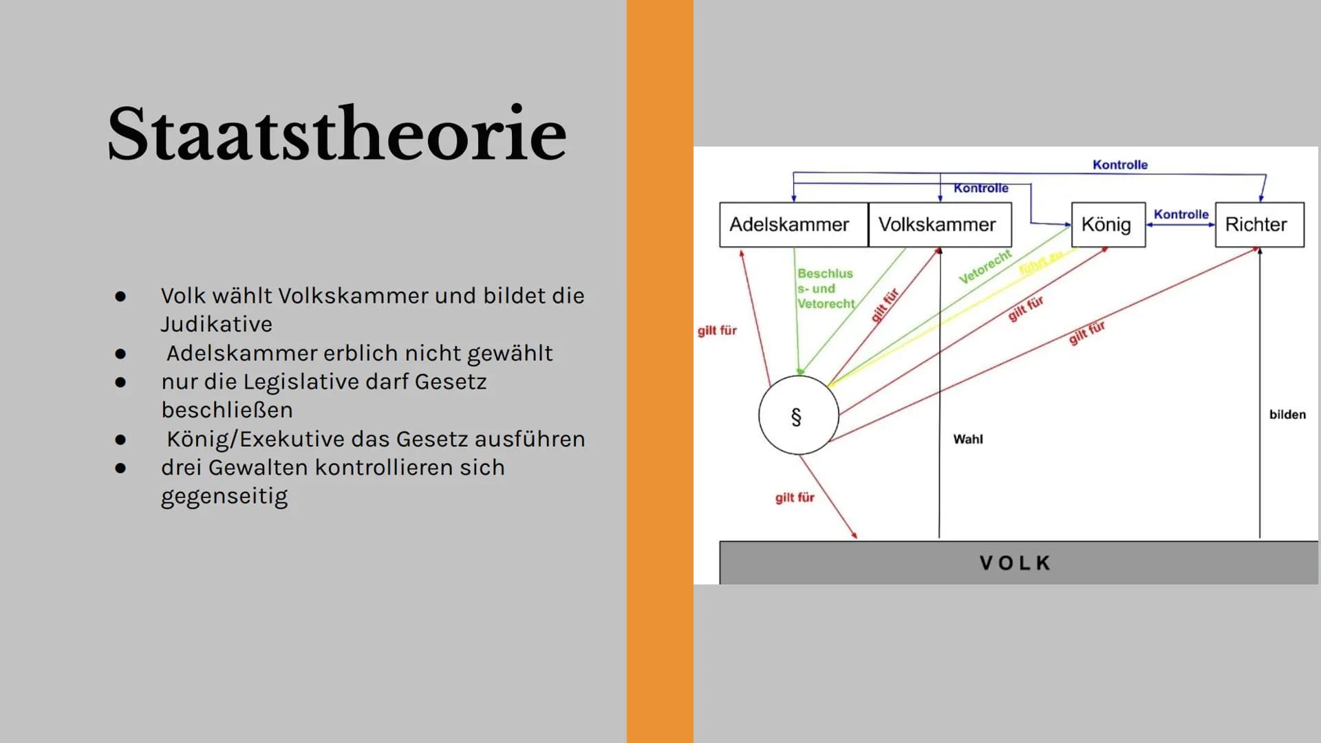 # Charles de
Montesquieu

"Etwas ist nicht recht, weil es
Gesetz ist, sondern es muss
Gesetz sein, weil es recht ist."
- Montesquieu

Nele R