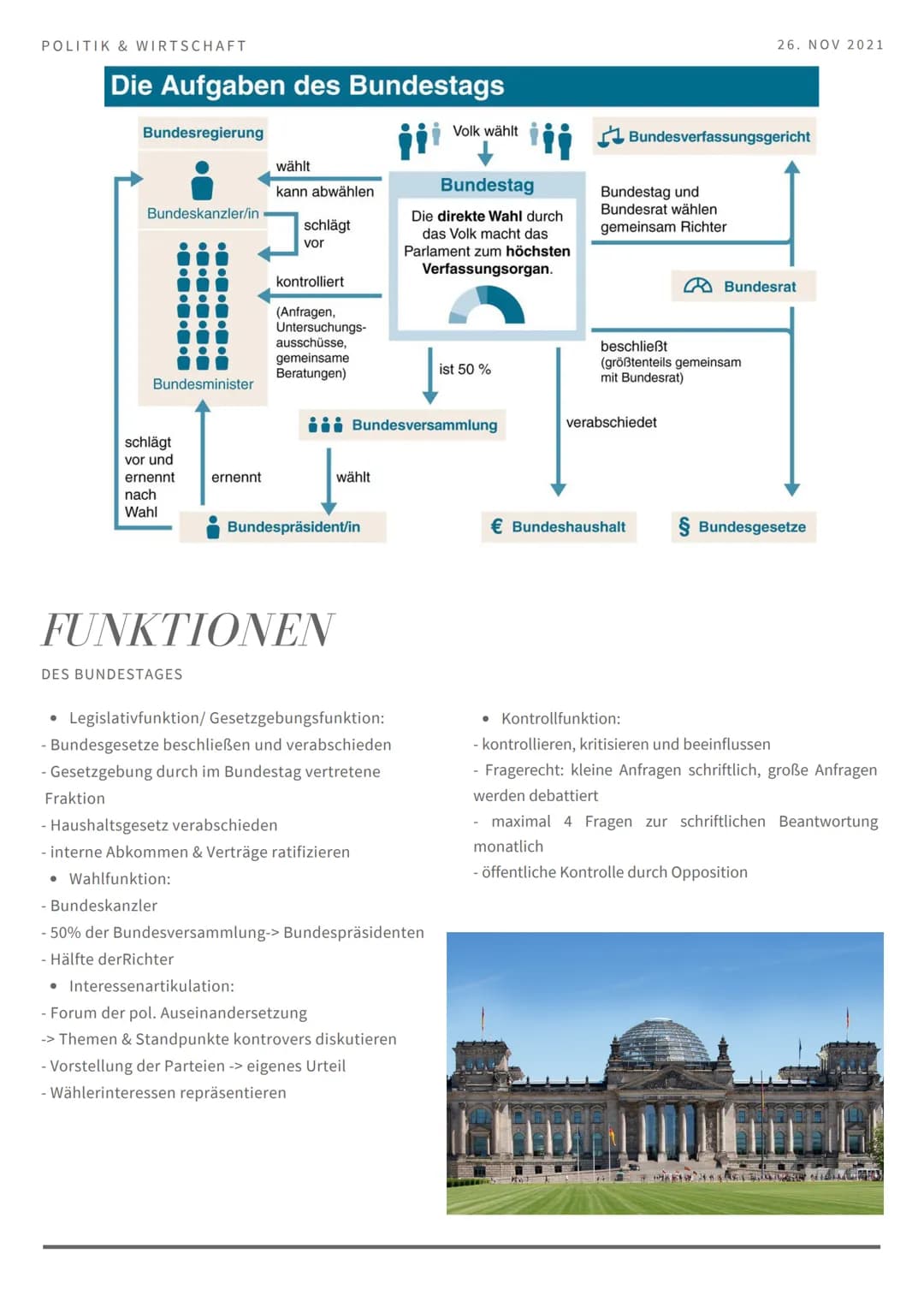 # POLITIK & WIRTSCHAFT
26. NOV 2021
# DER BUNDESTAG
BILDUNG, ZUSAMMENSETZUNG & FUNKTIONEN

# BILDUNG &
# ZUSAMMEN-
# SETZUNG

*   Parlament 