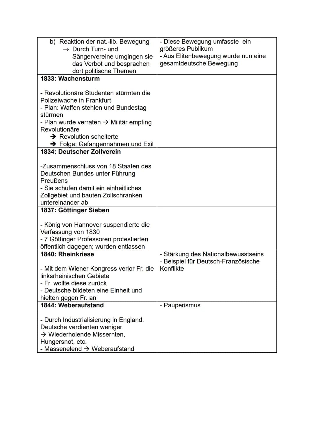 Geschichte - Abiturvorbereitung

Themen:

1. „Am Anfang war Napoleon" - Von den Napoleonischen Kriegen zum Wiener
Kongress

2. Nationalliber