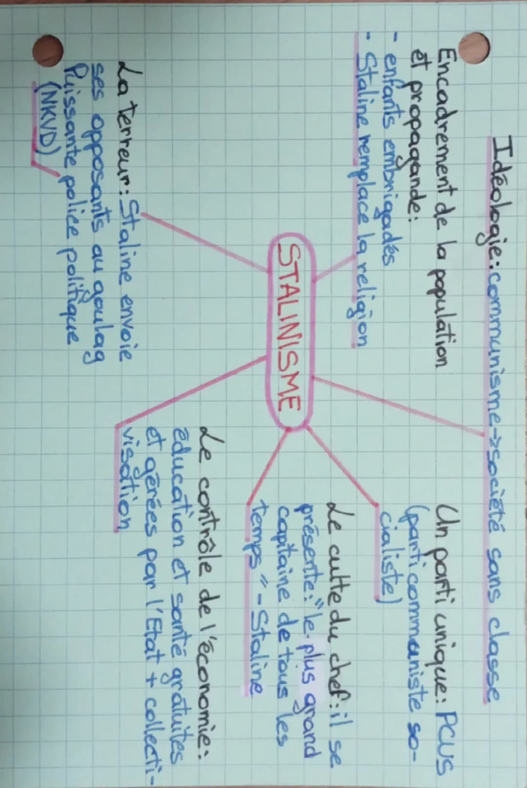 Ideologie.communisme->société sans classe

Encadrement de la population.
et propagande:
- enfants embrigadés
- Staline remplace la religion
