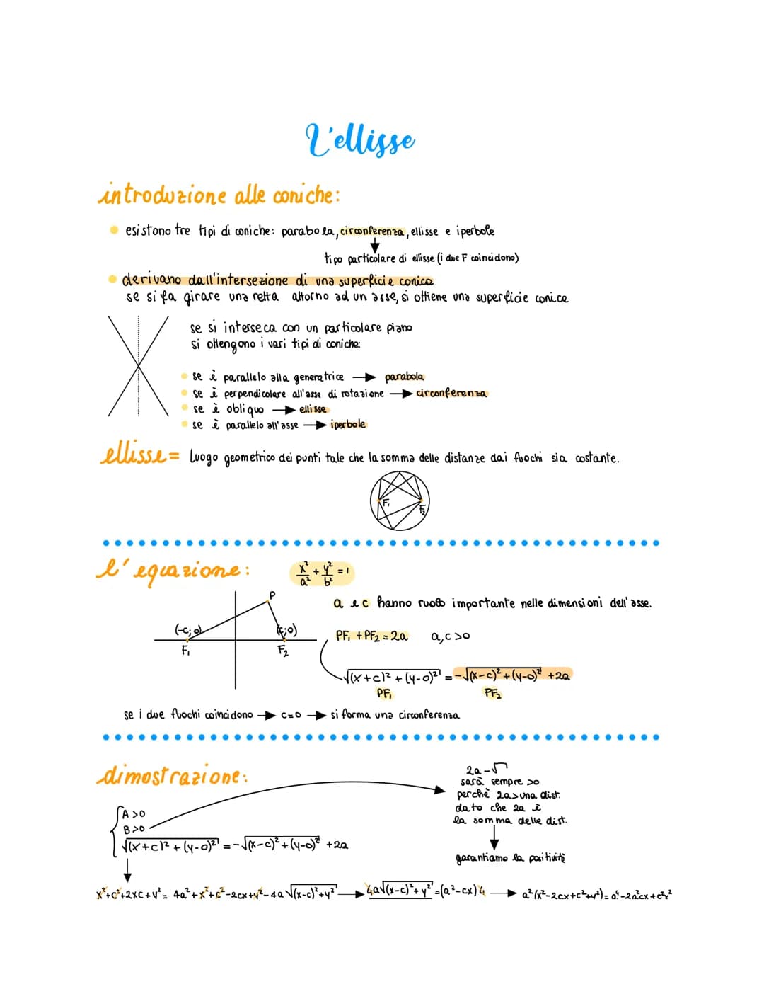 L'ellisse

introduzione alle coniche:
- esistono tre tipi di coniche: parabola, circonferenza, ellisse e iperbole
↓
tipo particolare di elli