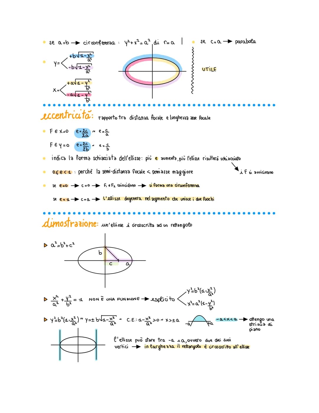 L'ellisse

introduzione alle coniche:
- esistono tre tipi di coniche: parabola, circonferenza, ellisse e iperbole
↓
tipo particolare di elli