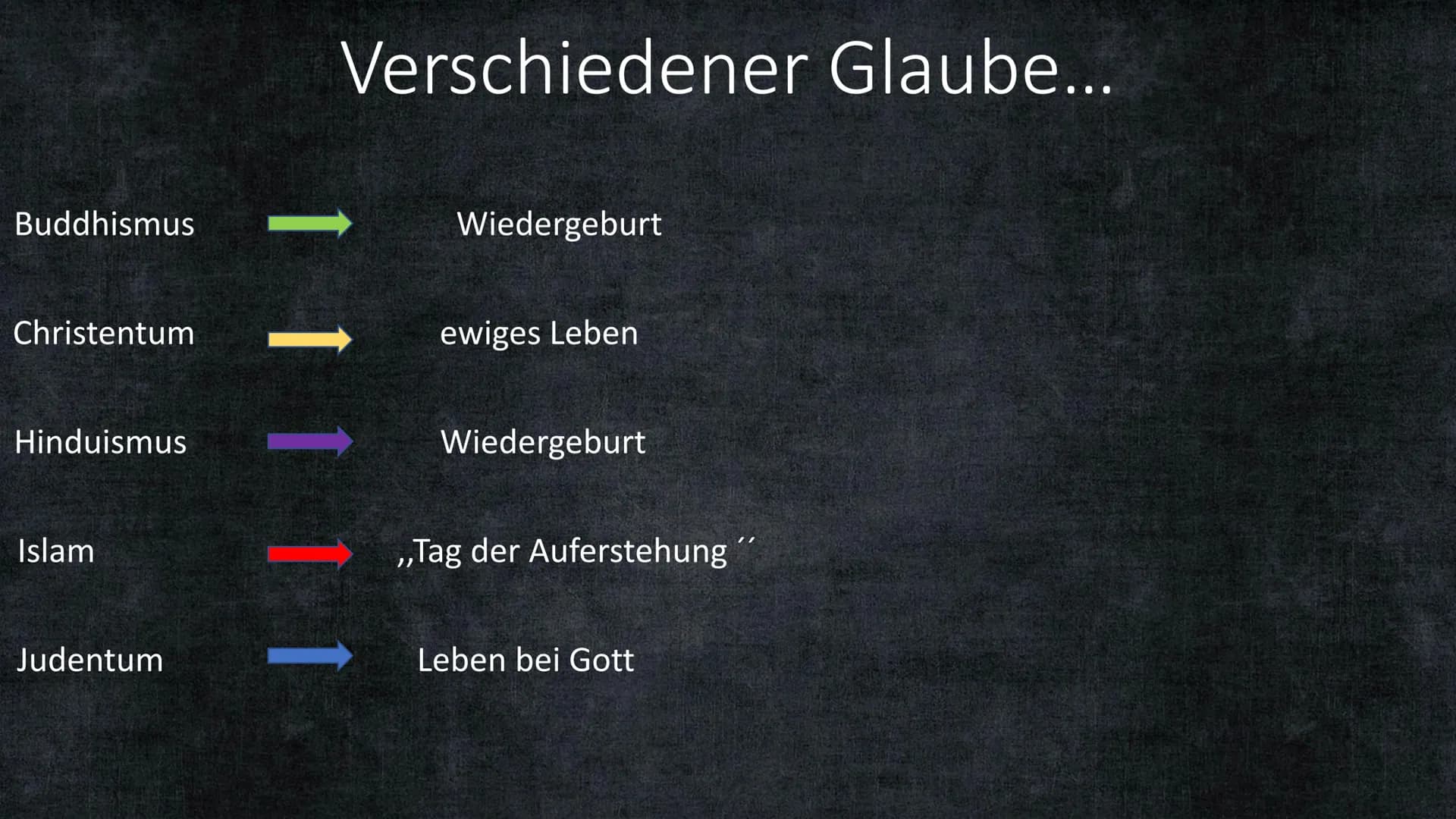 # Leben-auch nach dem Tod? # Gliederung

Wie viel Menschen pro Tag sterben...
Warum man daran glaubt...
In welchen Religionen man daran glau