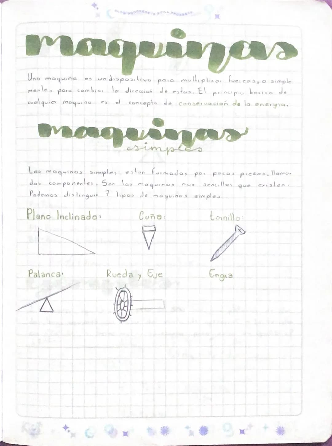 maquinas

Uno maquina es un dispositivo para multiplicas fuercass a simple
mente, para cambiar la dirección de estas. El principia basica de