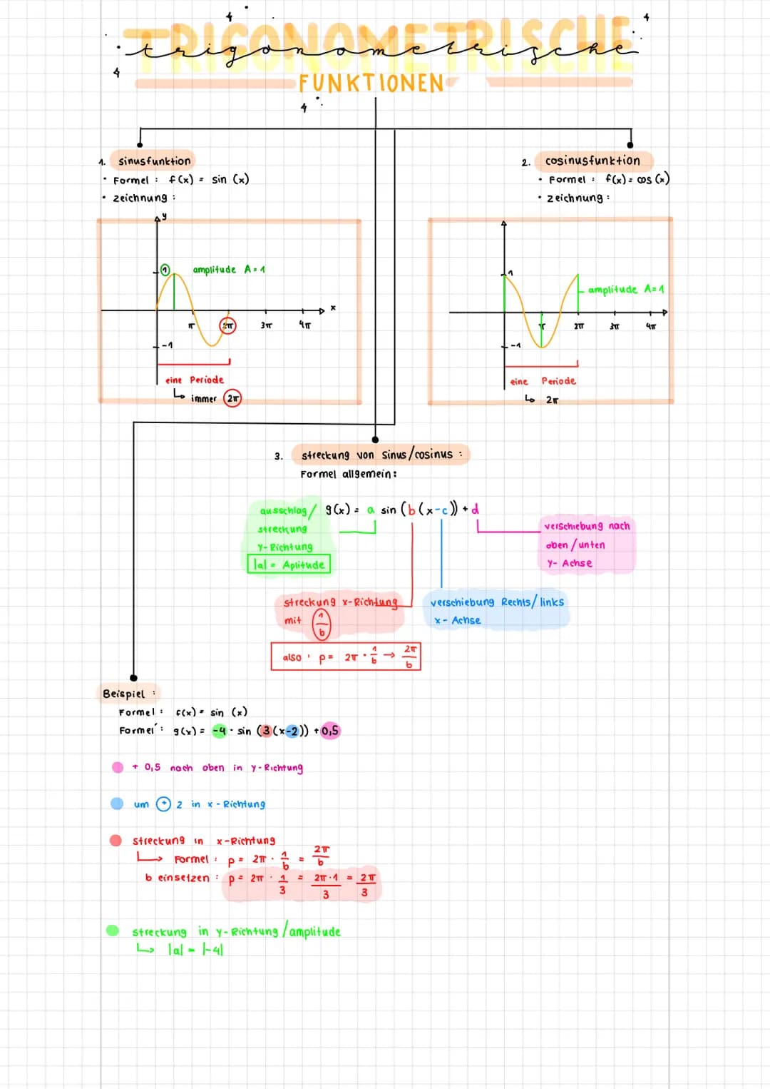 ### trigonometrische

### FUNKTIONEN

1. sinusfunktion
*   Formel: $f(x)$= sin $(x)$
*   zeichnung:

0

amplitude A-1

eine Periode

ما

imm