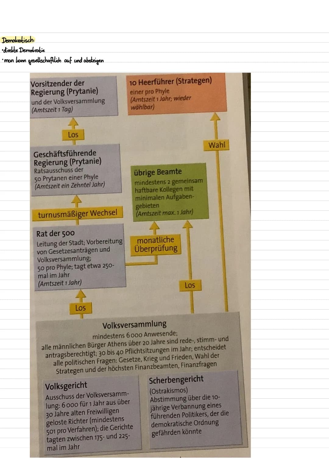 RÖMISCHE REPUBLIK

Quellen
schriftliche Quellen: Urkunden
mündliche Quellen Zeitungen
•Berichte
 Vitas
Sagen
• Volkslieder
Zeitungen
Briefe
