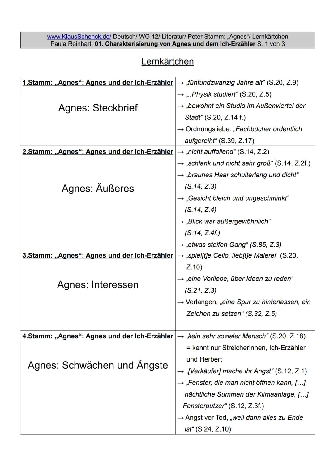 www.Klaus Schenck.de/ Deutsch/ WG 12/ Literatur/ Peter Stamm: „Agnes"/ Lernkärtchen
Paula Reinhart: 01. Charakterisierung von Agnes und dem 