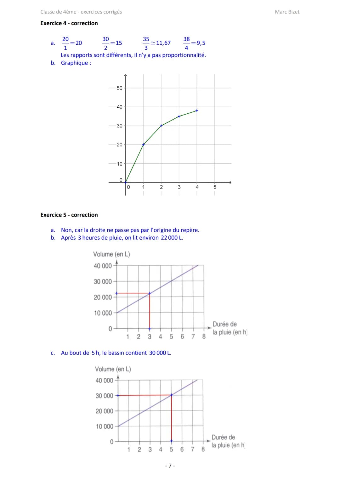 Classe de 4ème - exercices corrigés

Marc Bizet

Proportionnalité et applications: exercices

Exercice 1
Compléter le tableau de proportionn